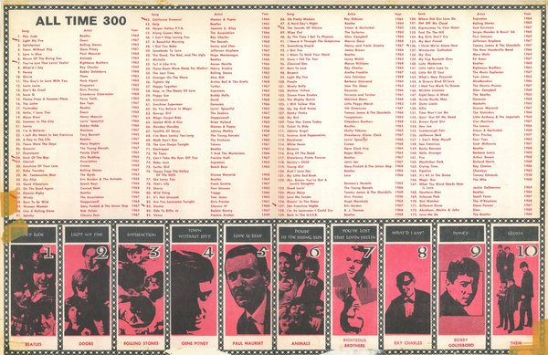 All-time-300-1969-02.jpg